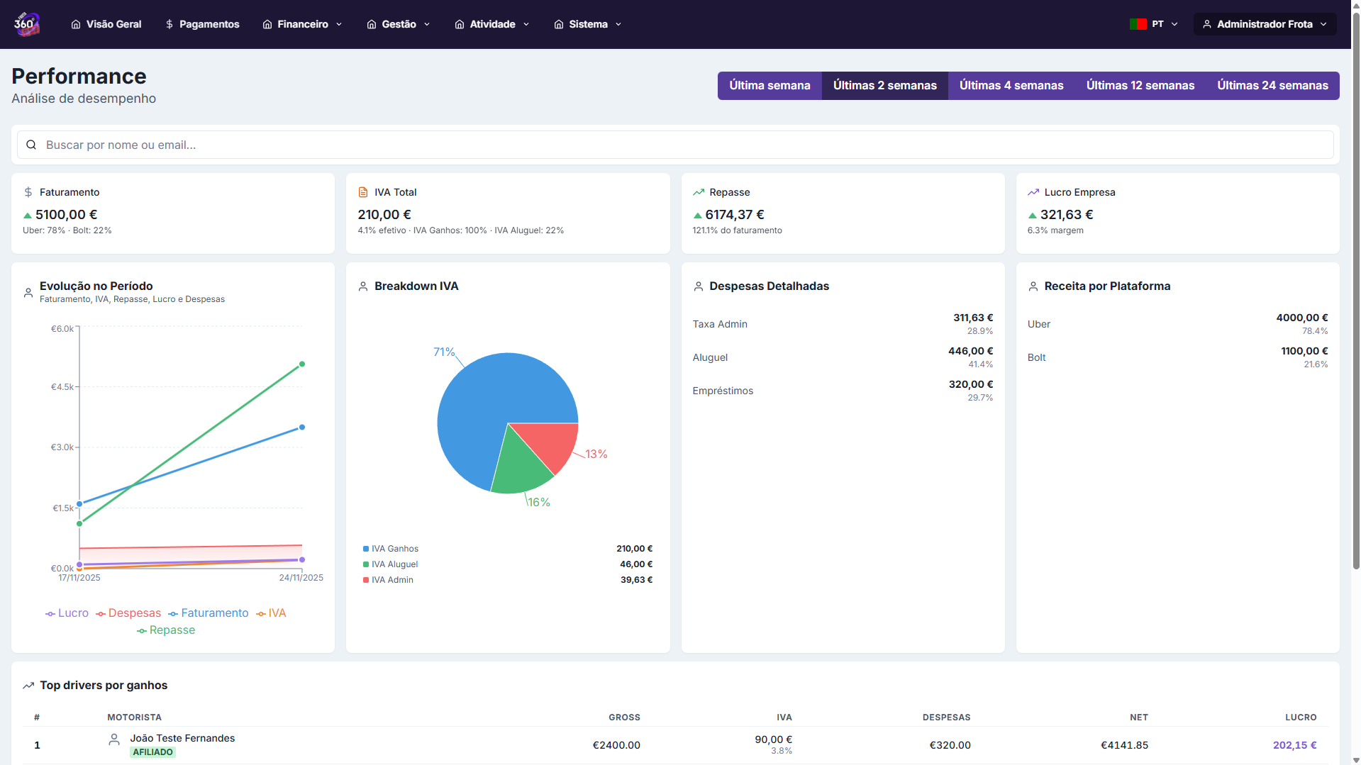 Performance e Relatórios - 1